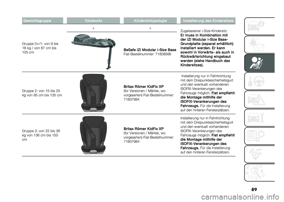 FIAT 500 2021  Betriebsanleitung (in German) �����% �� ����� �	�)�)� � ��
��� ����* � ��
��� ����*��(�)������ ��
�������� �	�
� ��� � ��
��� ����*��
�+���%�%�	 �I�V�A�H�4 ��� �9 ���