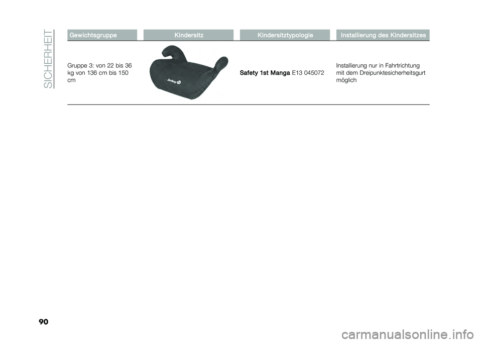 FIAT 500 2021  Betriebsanleitung (in German) ���
�J�/��7�/��
�$
�� ���% �� ����� �	�)�)� � ��
��� ����* � ��
��� ����*��(�)������ ��
�������� �	�
� ��� � ��
��� ����*��
�+���%�%�	 �K