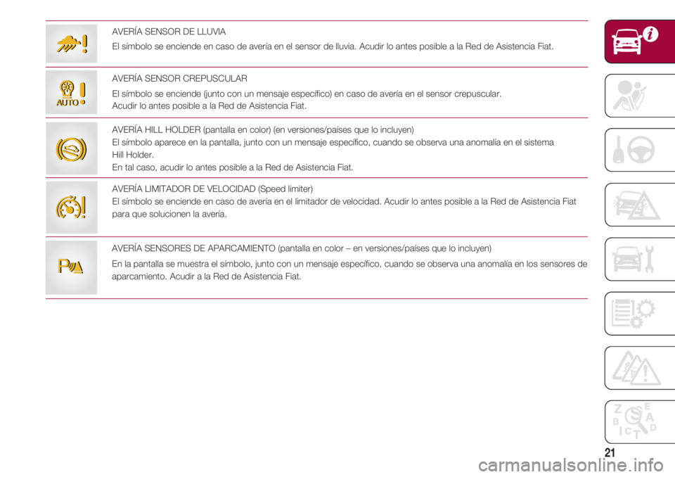 FIAT 500 2018 Manual de Empleo y Cuidado (in Spanish) 21
AVERÍA SENSOR CREPUSCULAR
El símbolo se enciende (junto con un mensaje específico) en caso de avería en el sensor crepuscular.
Acudir lo antes posible a la Red de Asistencia Fiat.
AVERÍA SENS FIAT 500 2018 Manual de Empleo y Cuidado (in Spanish) 21
AVERÍA SENSOR CREPUSCULAR
El símbolo se enciende (junto con un mensaje específico) en caso de avería en el sensor crepuscular.
Acudir lo antes posible a la Red de Asistencia Fiat.
AVERÍA SENS