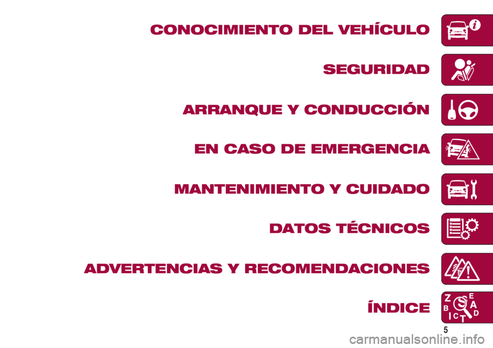 FIAT 500 2018  Manual de Empleo y Cuidado (in Spanish) 5
CONOCIMIENTO DEL VEHÍCULO
SEGURIDAD
ARRANQUE Y CONDUCCIÓN
EN CASO DE EMERGENCIA
MANTENIMIENTO Y CUIDADO
DATOS TÉCNICOS
ADVERTENCIAS Y RECOMENDACIONES
ÍNDICE 