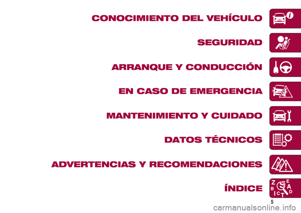 FIAT 500 2018 Manual de Empleo y Cuidado (in Spanish) 5
CONOCIMIENTO DEL VEHÍCULO
SEGURIDAD
ARRANQUE Y CONDUCCIÓN
EN CASO DE EMERGENCIA
MANTENIMIENTO Y CUIDADO
DATOS TÉCNICOS
ADVERTENCIAS Y RECOMENDACIONES
ÍNDICE FIAT 500 2018 Manual de Empleo y Cuidado (in Spanish) 5
CONOCIMIENTO DEL VEHÍCULO
SEGURIDAD
ARRANQUE Y CONDUCCIÓN
EN CASO DE EMERGENCIA
MANTENIMIENTO Y CUIDADO
DATOS TÉCNICOS
ADVERTENCIAS Y RECOMENDACIONES
ÍNDICE