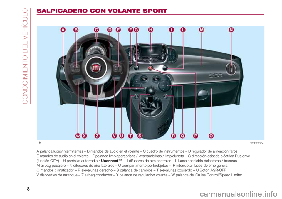 FIAT 500 2018  Manual de Empleo y Cuidado (in Spanish) CONOCIMIENTO DEL VEHÍCULO
8
SALPICADERO CON VOLANTE SPORT
1b
A palanca luces/intermitentes – B mandos de audio en el volante  – C cuadro de instrumentos – D regulador de alineación faros 
E ma