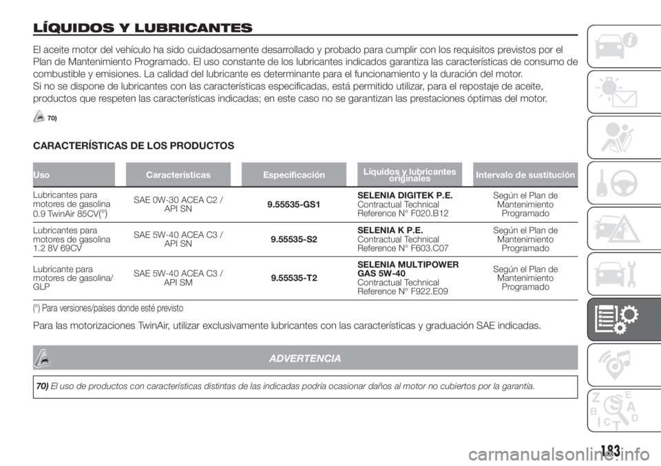 FIAT 500 2020 Manual de Empleo y Cuidado (in Spanish) LÍQUIDOS Y LUBRICANTES
El aceite motor del vehículo ha sido cuidadosamente desarrollado y probado para cumplir con los requisitos previstos por el
Plan de Mantenimiento Programado. El uso constante FIAT 500 2020 Manual de Empleo y Cuidado (in Spanish) LÍQUIDOS Y LUBRICANTES
El aceite motor del vehículo ha sido cuidadosamente desarrollado y probado para cumplir con los requisitos previstos por el
Plan de Mantenimiento Programado. El uso constante