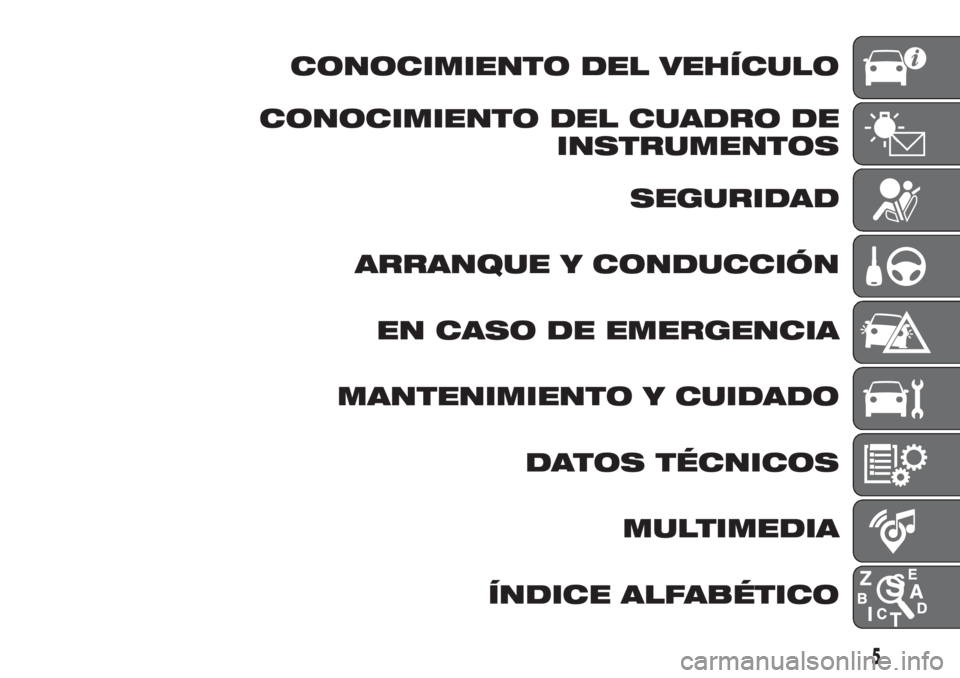 FIAT 500 2020  Manual de Empleo y Cuidado (in Spanish) CONOCIMIENTO DEL VEHÍCULO
CONOCIMIENTO DEL CUADRO DE
INSTRUMENTOS
SEGURIDAD
ARRANQUE Y CONDUCCIÓN
EN CASO DE EMERGENCIA
MANTENIMIENTO Y CUIDADO
DATOS TÉCNICOS
MULTIMEDIA
ÍNDICE ALFABÉTICO
5 