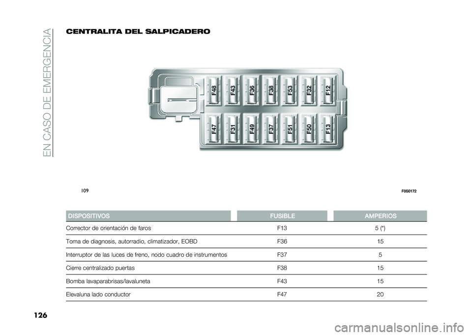 FIAT 500 2021  Manual de Empleo y Cuidado (in Spanish) ���1��*�)�(�0��<����%��"�&��1�*�?�)
���	���������� ��� �
����������	
���

��:�)�:�=�F�?
� �-��)��,�)����4�,�) ��/�)��.�%� �����+��,�)
�*�������