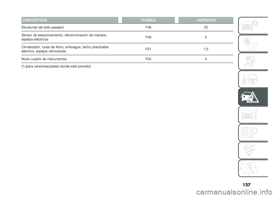 FIAT 500 2021  Manual de Empleo y Cuidado (in Spanish) ���
�-��)��,�)����4�,�) ��/�)��.�%� �����+��,�)
�����	����	� ��� ��	�� ��	��	���� ��D�6�5�A
�(����� �� ����	�����	�
������  ���������
��