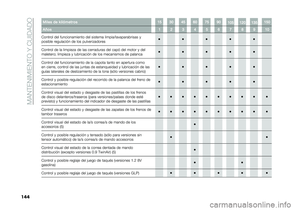 FIAT 500 2021  Manual de Empleo y Cuidado (in Spanish) ��%�)�1�$��1�?�%�?��1�$�0��N��*�=�?�<�)�<�0
��� ����� �� �X ������� �	� �=�B �A�: �<�B �;�: �F�B �E�:
�=�:�B �=�?�: �=�A�B �=�B�:
��L�	� �= �? �A �< �B �; �F �G �E �=�:
�*��