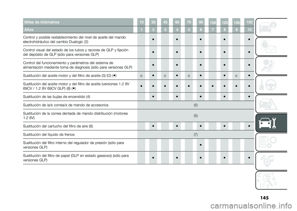 FIAT 500 2021  Manual de Empleo y Cuidado (in Spanish) �������� �� �X ������� �	� �=�B �A�: �<�B �;�: �F�B �E�:
�=�:�B �=�?�: �=�A�B �=�B�:
��L�	� �= �? �A �< �B �; �F �G �E �=�:
�*������ �
 ������� �����	������
�