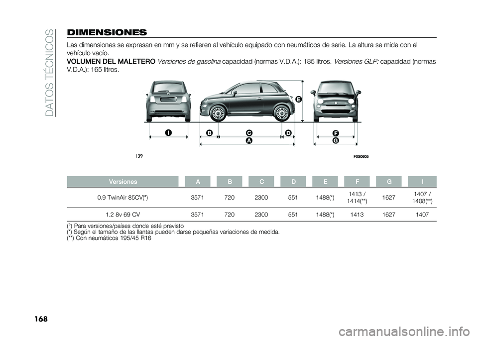 FIAT 500 2021  Manual de Empleo y Cuidado (in Spanish) ��<�)�$�0�(��$�\�*�1�?�*�0�(
��	�������
��	���
 ��	� ���
�������� �� �������	� �� �
�
 �
 �� �������� �	� �������� ������	�� ��� ����