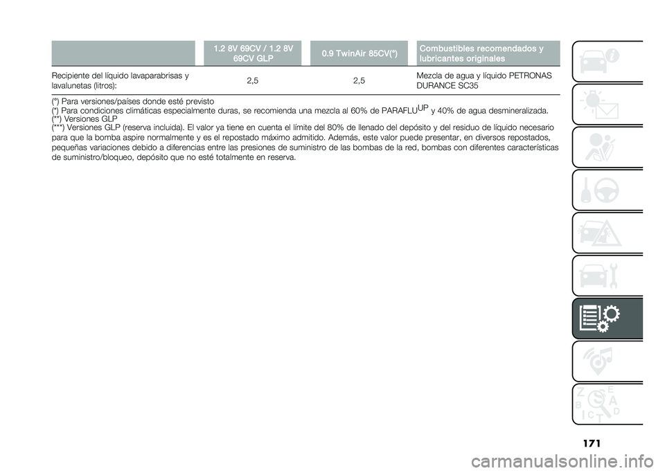 FIAT 500 2021  Manual de Empleo y Cuidado (in Spanish) ��
��=�$�? �G�4 �;�E��4 �8 �=�$�? �G�4
�;�E��4 �2�%� �:�$�E ��Q ��
��� �G�B��4�D
��@ ��	���������� � ��
�	���
����	� �
���� ��
��
��� �	� ��0��
����
�"�