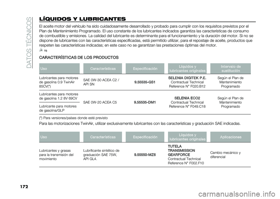 FIAT 500 2021  Manual de Empleo y Cuidado (in Spanish) ��<�)�$�0�(��$�\�*�1�?�*�0�(
��
��������	�
 � ���
��������
 �� �	����� �
���� ��� �������� ��	 ���� �����	����	�
���� ����	������	��