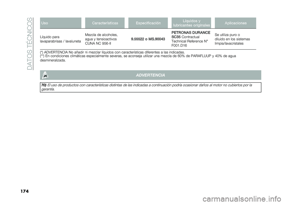 FIAT 500 2021  Manual de Empleo y Cuidado (in Spanish) ��<�)�$�0�(��$�\�*�1�?�*�0�(
��
� �/��	 ��� ��
��� �&����
�� �����
�� ��
��
���
 �%�&�!����	� �
���� ��
��
��� �	� ��0��
���� �����
��
��	�
��
�
