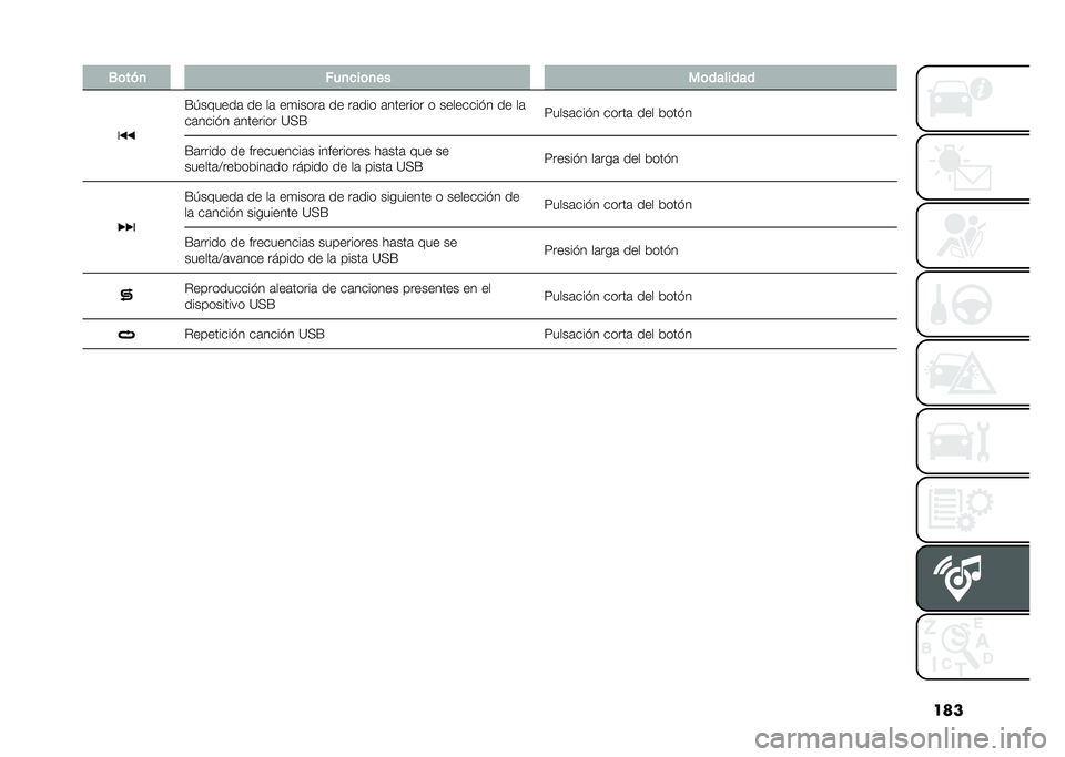 FIAT 500 2021  Manual de Empleo y Cuidado (in Spanish) ����.�	���
 ���
�
��	�
�� ��	�������
�E�.������	 �� ��	 ��
�����	 �� ��	��� �	������� � ��������� �� ��	
��	����� �	������� �=�(�E