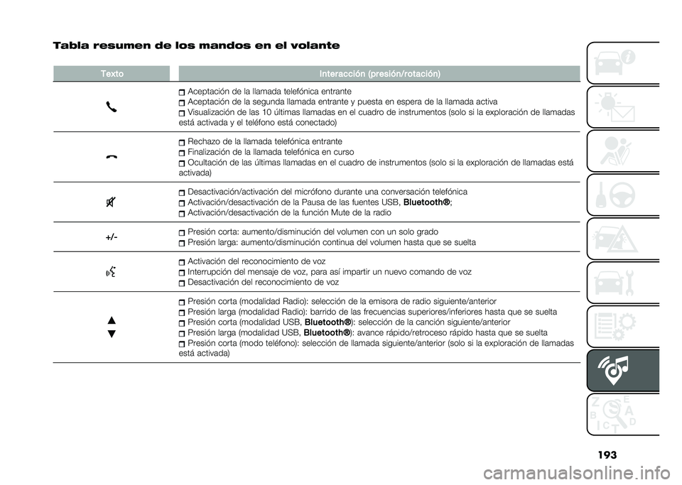 FIAT 500 2021  Manual de Empleo y Cuidado (in Spanish) ���
�� �+��  �&����,��$ �%� ��)� �,� �$�%�)� ��$ �� �=�)�� �$�*�
�
���C��	 ��
��� ��
�
���
 �D�� �����
�8� �	���
���
�@
�)�����	���� �� ��	 ���	�
�
