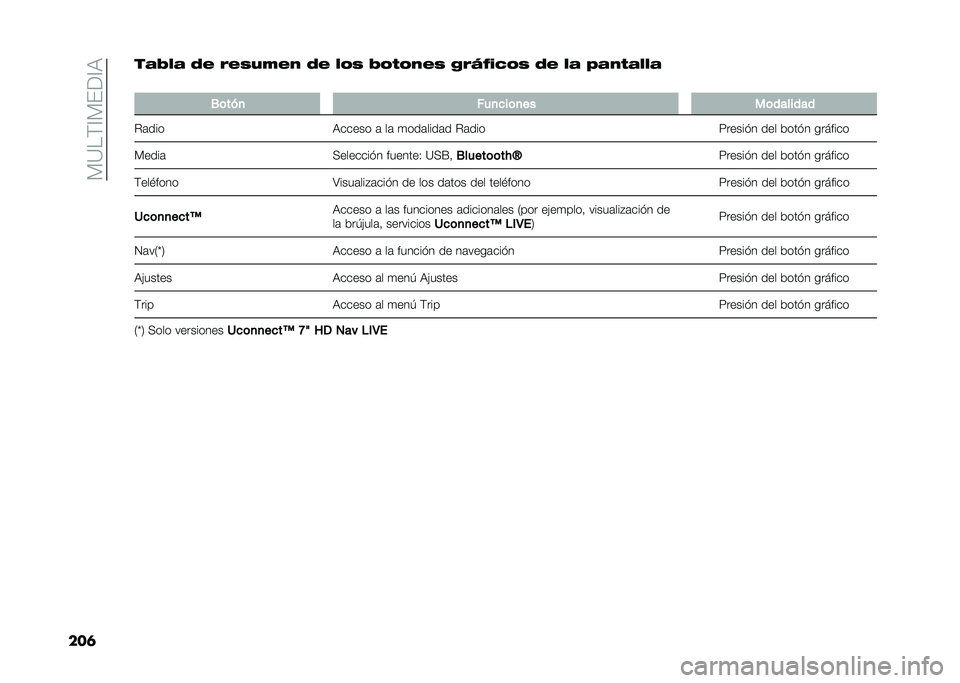 FIAT 500 2021  Manual de Empleo y Cuidado (in Spanish) ��%�=��$�?�%��<�?�)
���	�� �+��  �%� �&����,��$ �%� ��)� �+�)�*�)�$�� ��&�D�9�"�!�)� �%� ��  �(� �$�*� ��� 
�
�.�	���
 ���
�
��	�
�� ��	�������
�"�	��� �)��
