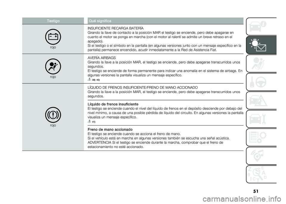 FIAT 500 2021  Manual de Empleo y Cuidado (in Spanish) ��������0�	 �3��( ���0�
�� ��
�
����
�?�1�(�=��?�*�?��1�$� �"��*�)�"�&�) �E�)�$��"�L�)
�&���	��� ��	 ���	�� �� �����	��� �	 ��	 �������� �%�)�" �� �