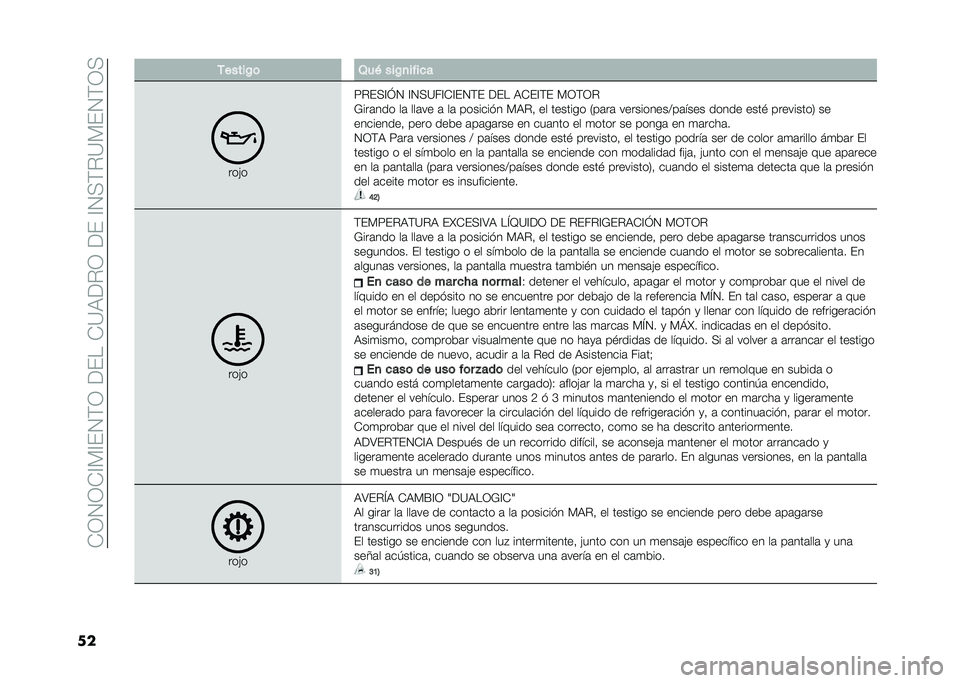 FIAT 500 2021  Manual de Empleo y Cuidado (in Spanish) ��*�0�1�0�*�?�%�?��1�$�0��<����*�=�)�<�"�0��<���?�1�(�$�"�=�%��1�$�0�(
�� ������0�	 �3��( ���0�
�� ��
�
����
�8�"��(�?�J�1 �?�1�(�=��?�*�?��1�$� �<�� �)�*��?�$� �%�0