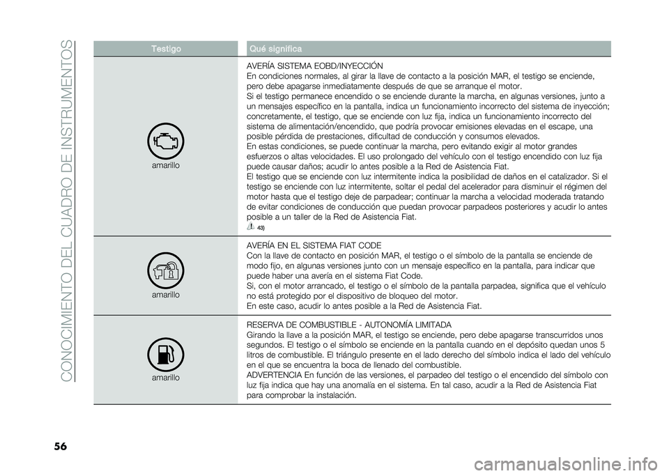 FIAT 500 2021  Manual de Empleo y Cuidado (in Spanish) ��*�0�1�0�*�?�%�?��1�$�0��<����*�=�)�<�"�0��<���?�1�(�$�"�=�%��1�$�0�(
��	 ������0�	 �3��( ���0�
�� ��
�
�	�
�	�����
�)�;��"�L�) �(�?�(�$��%�) ��0�E�<�>�?�1�N��*�*�?�J�1
