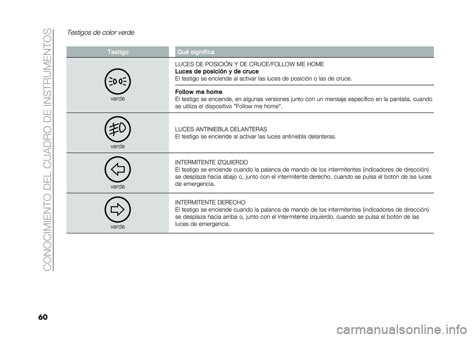 FIAT 500 2021  Manual de Empleo y Cuidado (in Spanish) ��*�0�1�0�*�?�%�?��1�$�0��<����*�=�)�<�"�0��<���?�1�(�$�"�=�%��1�$�0�(
�	�
�$������� �� ����� �����
� ������0�	 �3��( ���0�
�� ��
�
�����
��=�*��( �<�