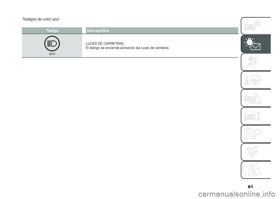 FIAT 500 2021  Manual de Empleo y Cuidado (in Spanish) �	��$������� �� ����� �	�#��
�������0�	 �3��( ���0�
�� ��
�
�	�#��
��=�*��( �<� �*�)�"�"��$��"�)
�� ������� �� �������� �	�����	��� ��	�