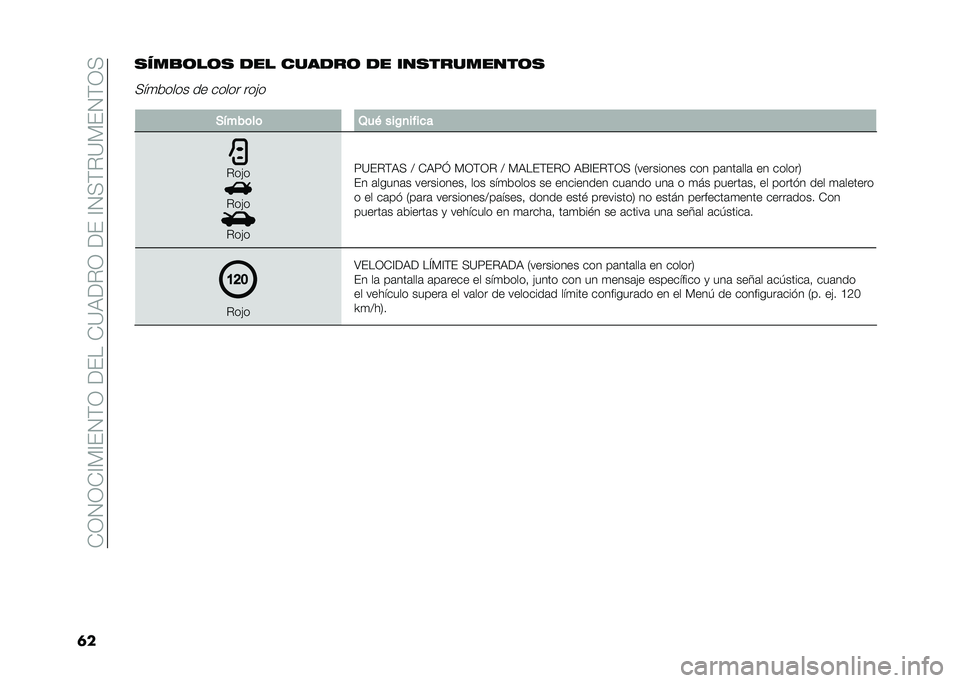 FIAT 500 2021  Manual de Empleo y Cuidado (in Spanish) ��*�0�1�0�*�?�%�?��1�$�0��<����*�=�)�<�"�0��<���?�1�(�$�"�=�%��1�$�0�(
�	��
���
�	��	�
 ��� ������	 �� ���
��������	�
�(��
����� �� ����� �����
�)�&