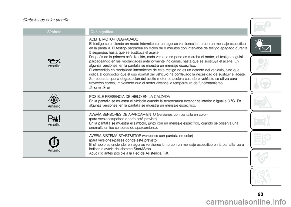 FIAT 500 2021  Manual de Empleo y Cuidado (in Spanish) �	��(��
����� �� ����� �	�
�	�����
��)�&���	��	 �3��( ���0�
�� ��
�
�)�
�	�����
�)�*��?�$� �%�0�$�0�" �<��&�"�)�<�)�<�0
�� ������� �� �������� �