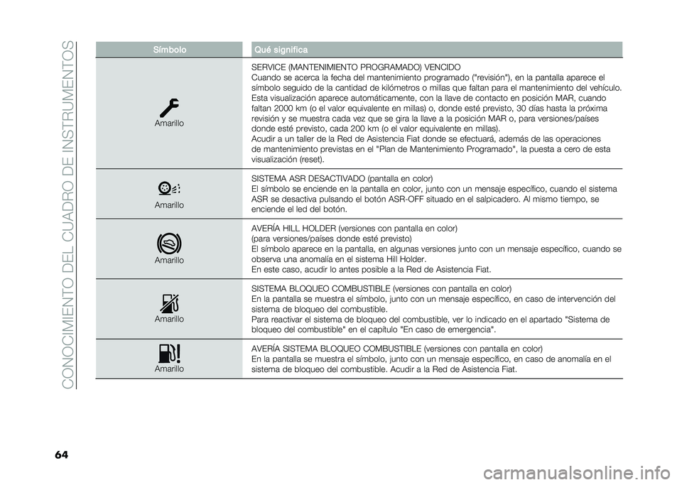 FIAT 500 2021  Manual de Empleo y Cuidado (in Spanish) ��*�0�1�0�*�?�%�?��1�$�0��<����*�=�)�<�"�0��<���?�1�(�$�"�=�%��1�$�0�(
�	� �)�&���	��	 �3��( ���0�
�� ��
�
�)�
�	�����
�(��"�;�?�*� �/�%�)�1�$��1�?�%�?��1�$�0 �8�"�0�&�"�)