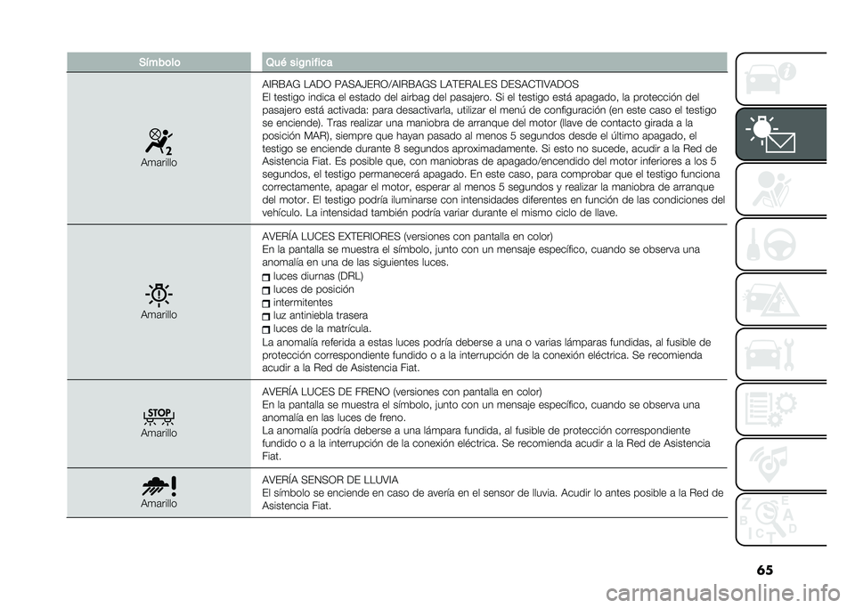 FIAT 500 2021  Manual de Empleo y Cuidado (in Spanish) �	��)�&���	��	 �3��( ���0�
�� ��
�
�)�
�	�����
�)�?�"�E�)�& ��)�<�0 �8�)�(�)�H��"�0�>�)�?�"�E�)�&�( ��)�$��"�)���( �<��(�)�*�$�?�;�)�<�0�(
�� ������� ������	 �� �