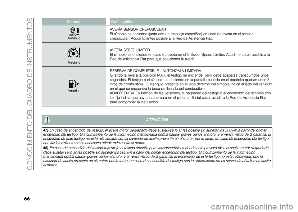 FIAT 500 2021  Manual de Empleo y Cuidado (in Spanish) ��*�0�1�0�*�?�%�?��1�$�0��<����*�=�)�<�"�0��<���?�1�(�$�"�=�%��1�$�0�(
�	�	 �)�&���	��	 �3��( ���0�
�� ��
�
�)�
�	�����
�)�;��"�L�) �(��1�(�0�" �*�"��8�=�(�*�=��)�"
�� �