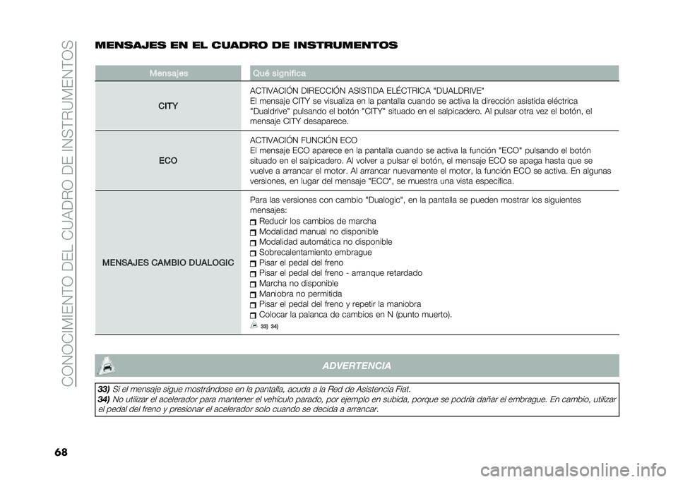 FIAT 500 2021  Manual de Empleo y Cuidado (in Spanish) ��*�0�1�0�*�?�%�?��1�$�0��<����*�=�)�<�"�0��<���?�1�(�$�"�=�%��1�$�0�(
�	�����
��.��
 �� �� ������	 �� ���
��������	�
�
���
���1 �� �3��( ���0�
�� ��
�