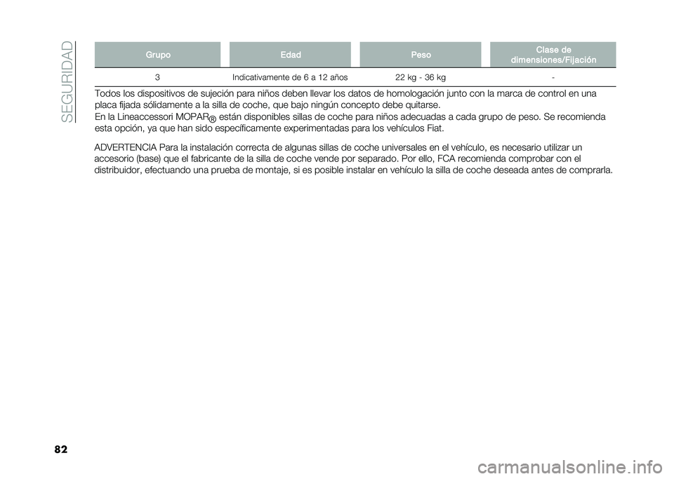 FIAT 500 2021  Manual de Empleo y Cuidado (in Spanish) ��(��&�=�"�?�<�)�<
���)�<�;��"�$��1�*�?�) �8�	��	 ��	 �����	��	���� ��������	 �� �	�����	� �����	� �� ����� ��������	��� �� �� ��������