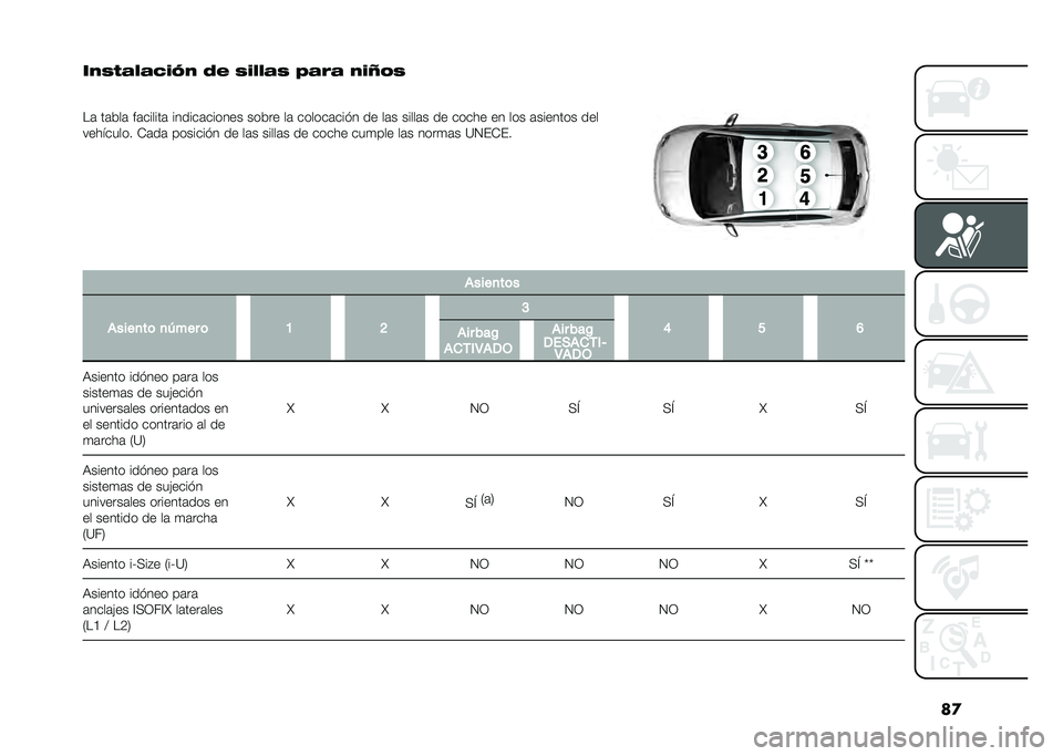 FIAT 500 2021  Manual de Empleo y Cuidado (in Spanish) ��

��$��*� �� �!�"�#�$ �%� ��"��� � �(� �&�  �$�"�<�)�
�
��	 ��	���	 ��	������	 ������	������ ����� ��	 ������	���� �� ��	� �����	� �� ���
