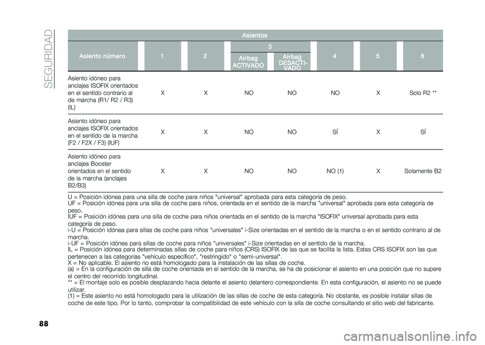 FIAT 500 2021  Manual de Empleo y Cuidado (in Spanish) ��(��&�=�"�?�<�)�<
�� �����
��	�
�����
��	 �
�S��� �	 �= �? �A
�< �B �;
��� ���0
�����4��-�, �)������ ������ ��	��	
�	����	��� �?�(�0��?�I ������
