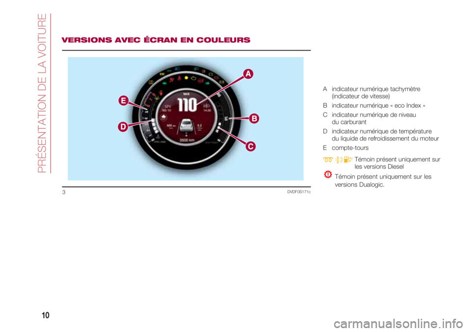 FIAT 500 2018 Notice dentretien (in French) PRÉSENTATION DE LA VOITURE
10
DVDF0S171c3
VERSIONS AVEC ÉCRAN EN COULEURS
A indicateur numérique tachymètre
(indicateur de vitesse)
B indicateur numérique « eco Index »
C indicateur numé FIAT 500 2018 Notice dentretien (in French) PRÉSENTATION DE LA VOITURE
10
DVDF0S171c3
VERSIONS AVEC ÉCRAN EN COULEURS
A indicateur numérique tachymètre
(indicateur de vitesse)
B indicateur numérique « eco Index »
C indicateur numé