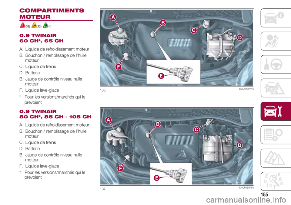 FIAT 500 2018  Notice dentretien (in French) 155
COMPARTIMENTS
MOTEUR
39) 22) 4)
0.9 TWINAIR 
60 CH*, 65 CH
A.  Liquide de refroidissement moteur 
B.  Bouchon / remplissage de l’huile
moteur 
C.  Liquide de freins
D.  Batterie
B.  Jauge de con