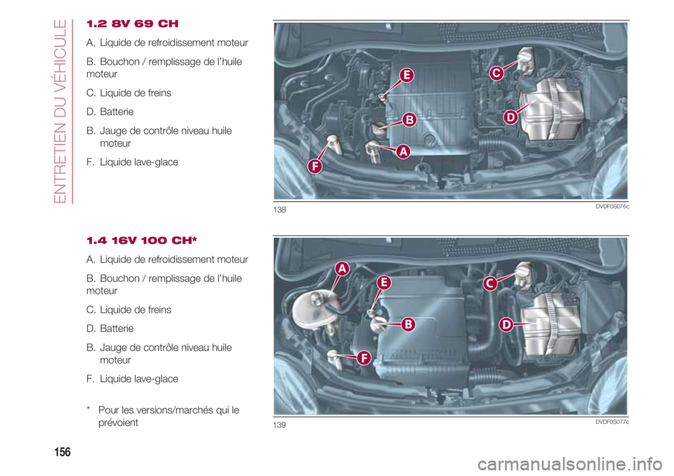 FIAT 500 2018  Notice dentretien (in French) ENTRETIEN DU VÉHICULE
156
1.2 8V 69 CH
A.  Liquide de refroidissement moteur 
B.  Bouchon / remplissage de l’huile
moteur 
C.  Liquide de freins
D.  Batterie
B.  Jauge de contrôle niveau huile
mot
