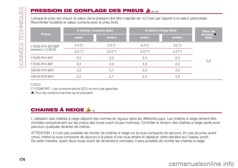 FIAT 500 2018  Notice dentretien (in French) DONNÉES TECHNIQUES
174
175/65 R14 82T/86T                 2,4 (*)                            2,2 (*)                             2,4 (*)       
2,2 (*)(versions 1.2 ECO)
                    2,2 (**) 
