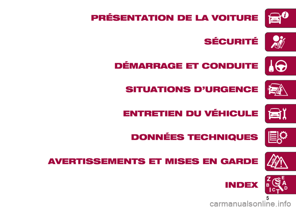 FIAT 500 2018  Notice dentretien (in French) 5
PRÉSENTATION DE LA VOITURE
SÉCURITÉ
DÉMARRAGE ET CONDUITE
SITUATIONS D’URGENCE
ENTRETIEN DU VÉHICULE
DONNÉES TECHNIQUES
AVERTISSEMENTS ET MISES EN GARDE
INDEX 