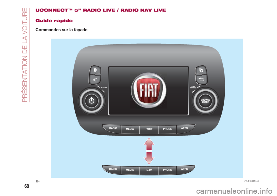 FIAT 500 2018 Notice dentretien (in French) PRÉSENTATION DE LA VOITURE
68
UCONNECT ™ 5” RADIO LIVE / RADIO NAV LIVE
Guide rapide
Commandes sur la façade
TRIP
DVDF0S0184c64 FIAT 500 2018 Notice dentretien (in French) PRÉSENTATION DE LA VOITURE
68
UCONNECT ™ 5” RADIO LIVE / RADIO NAV LIVE
Guide rapide
Commandes sur la façade
TRIP
DVDF0S0184c64