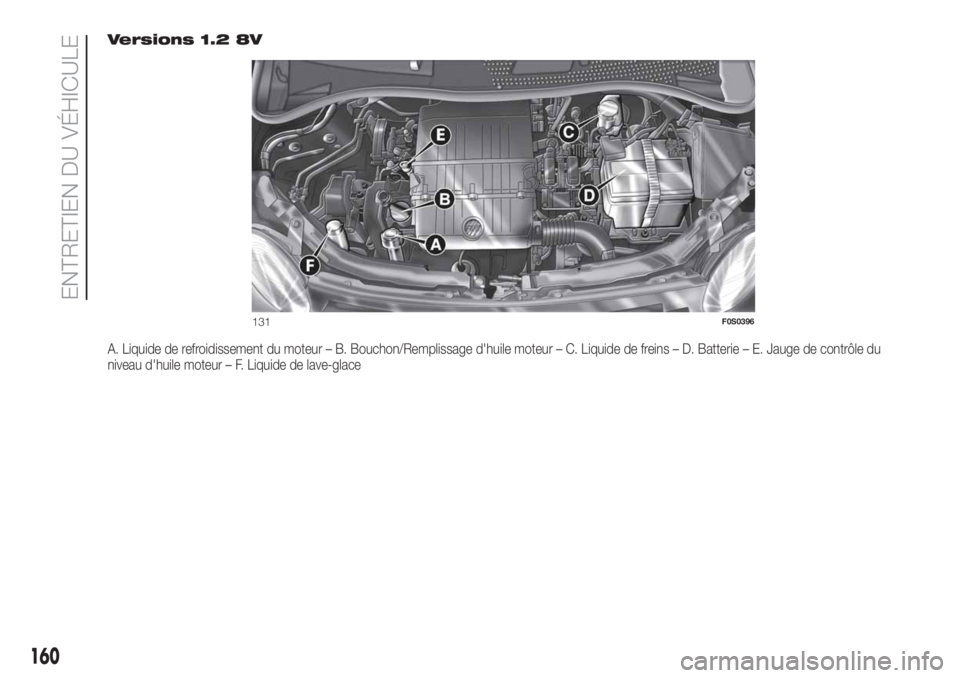 FIAT 500 2019 Notice dentretien (in French) Versions 1.2 8V
A. Liquide de refroidissement du moteur – B. Bouchon/Remplissage d'huile moteur – C. Liquide de freins – D. Batterie – E. Jauge de contrôle du
niveau d'huile moteur FIAT 500 2019 Notice dentretien (in French) Versions 1.2 8V
A. Liquide de refroidissement du moteur – B. Bouchon/Remplissage d'huile moteur – C. Liquide de freins – D. Batterie – E. Jauge de contrôle du
niveau d'huile moteur