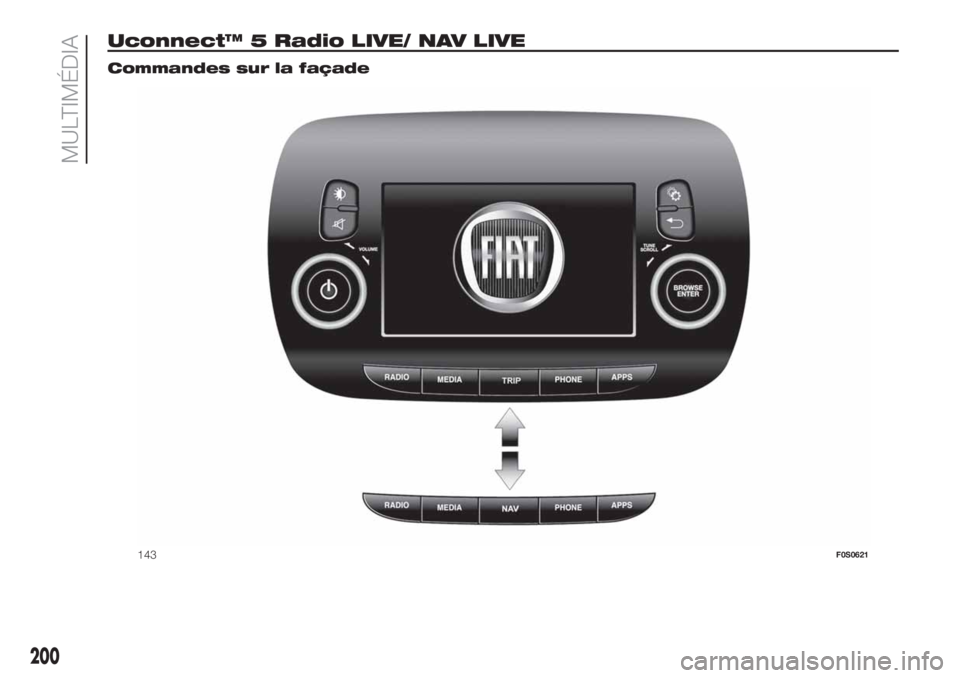 FIAT 500 2019  Notice dentretien (in French) Uconnect™ 5 Radio LIVE/ NAV LIVE.
Commandes sur la façade
143F0S0621
200
MULTIMÉDIA 
