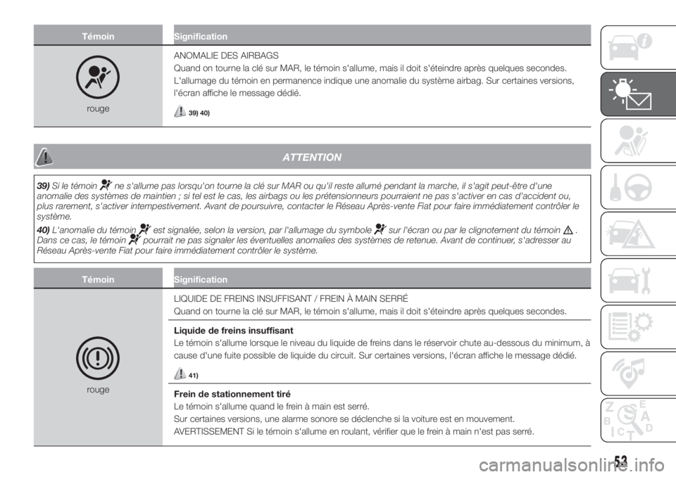 FIAT 500 2020  Notice dentretien (in French) Témoin Signification
rougeANOMALIE DES AIRBAGS
Quand on tourne la clé sur MAR, le témoin s'allume, mais il doit s'éteindre après quelques secondes.
L'allumage du témoin en permanence