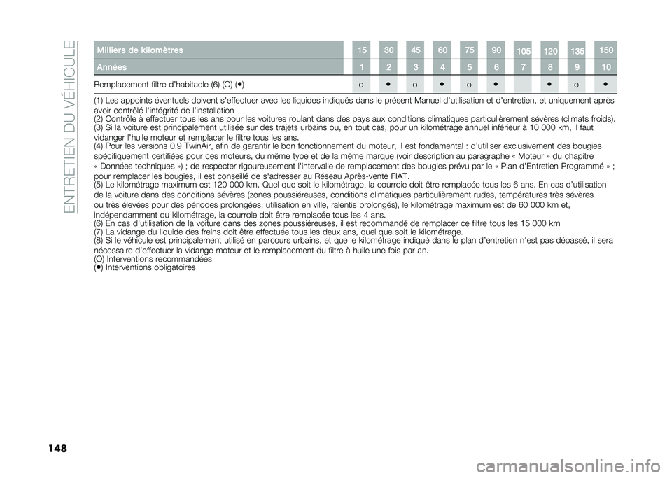 FIAT 500 2021  Notice dentretien (in French) ����C�.��C�D����$�?��;�I�E�D�(�?�&�
��� �+������ � �� �W �����&�	� �� �:�? �>�7 �9�? �8�7 �D�? �C�7
�:�7�? �:�<�7 �:�>�? �:�?�7
������ �: �< �> �9 �? �8 �D �E �C �:�7