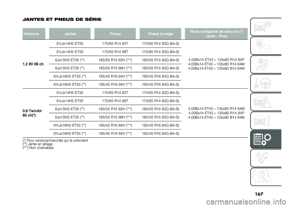 FIAT 500 2021  Notice dentretien (in French) ��	�

�0�
�
��� �� ��
��� �� ��	���
�
�*�� ����� �T���	�� ����� ����� �  ����2� �(��� �������	� �� ������ � �A�[ �=
�T���	� �) ����
