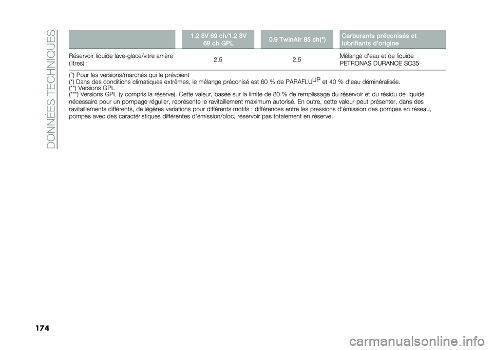 FIAT 500 2021  Notice dentretien (in French) ��$�/���I����C��(�E��D�B�?��
��
� �:�!�< �E�* �8�C ���6�:�!�< �E�*
�8�C �� �.��" �7�!�C ��N ����� �E�? ���A
��= ��� �#�� ���	� �� �������� ��	
���#� ��