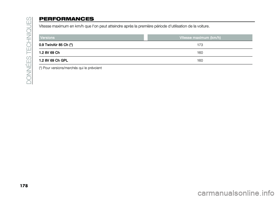 FIAT 500 2021  Notice dentretien (in French) ��$�/���I����C��(�E��D�B�?��
��
���������
�
��� �;�
����� ����
��� ��
 �U��@� ��� �	���
 ���� �����
�
��� ����� �	� �����
��� ����
�