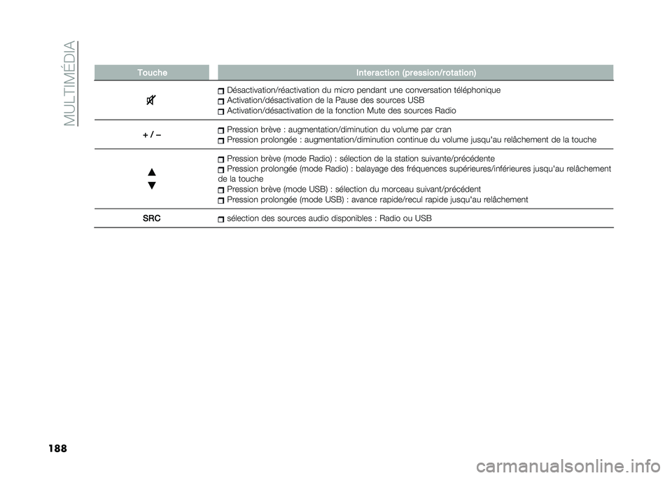 FIAT 500 2021  Notice dentretien (in French) ��:�?�&�C�D�:�I�$�D�%
���� ������ ���	�� ���	��� �A�� �������6� ��	��	����=
�$������
����
��
�@������
����
��
 �� ��
��� ���
���
� ��
�