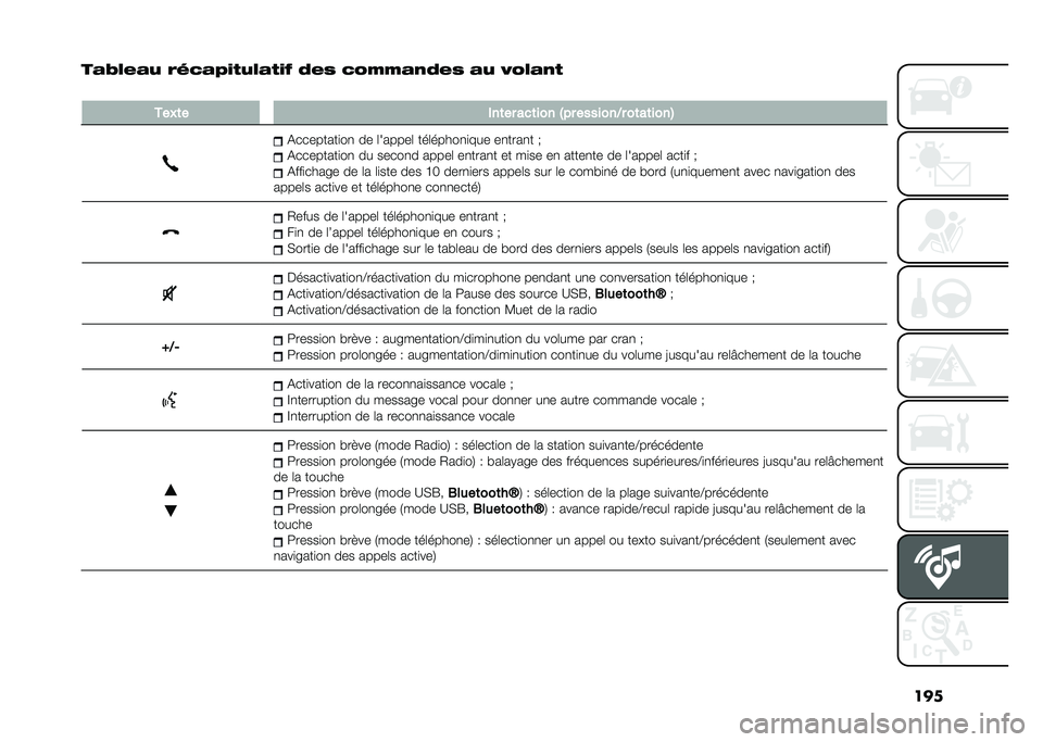FIAT 500 2021  Notice dentretien (in French) ���
�� �;��!� �( �)��%� �<�#�+�(�� �+�#�: �"�!�& �%��,�,� �$�"�!�& � �( �@��� �$�+
�
���@�	� ���	�� ���	��� �A�� �������6� ��	��	����=
�%��������
��
 �� 