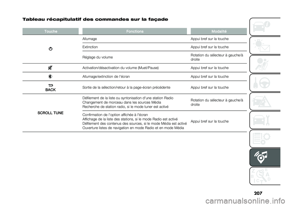 FIAT 500 2021  Notice dentretien (in French) ���

�� �;��!� �( �)��%� �<�#�+�(�� �+�#�: �"�!�& �%��,�,� �$�"�!�& �&�(�) ��  �:� �V� �"�!
�
������ �����	���� �+������	�
�%�	�	�����
�%����
 � ��� ��� �	�