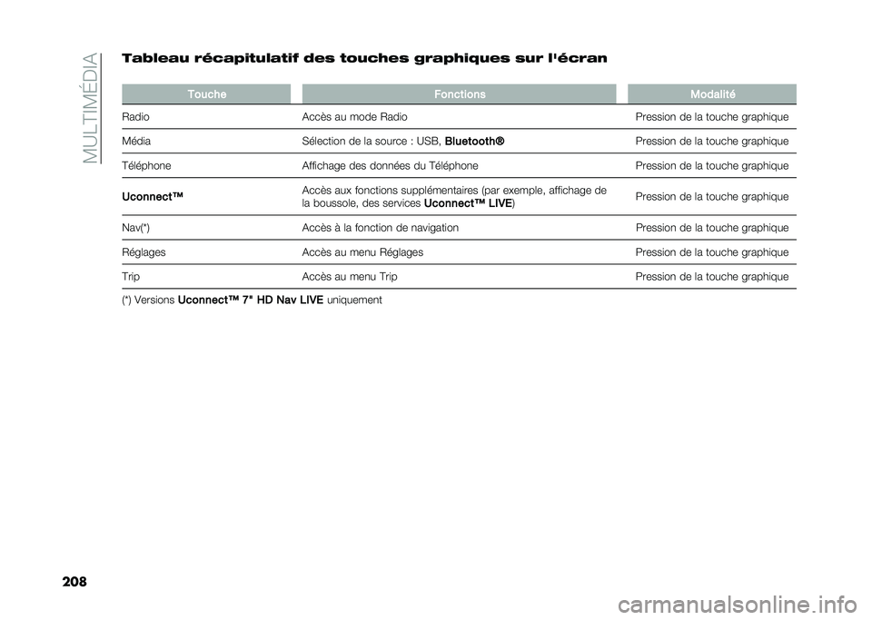 FIAT 500 2021  Notice dentretien (in French) ��:�?�&�C�D�:�I�$�D�%
����� �;��!� �( �)��%� �<�#�+�(�� �+�#�: �"�!�& �+��(�%�*�!�& ��)� �<�*�#�F�(�!�& �&�(�) ����%�)� �$
�
������ �����	���� �+������	�
�.���
� �
